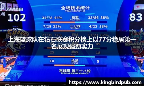 上海篮球队在钻石联赛积分榜上以77分稳居第一名展现强劲实力